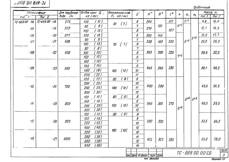Техническая документация опор неподвижных хомутовых ТС-669