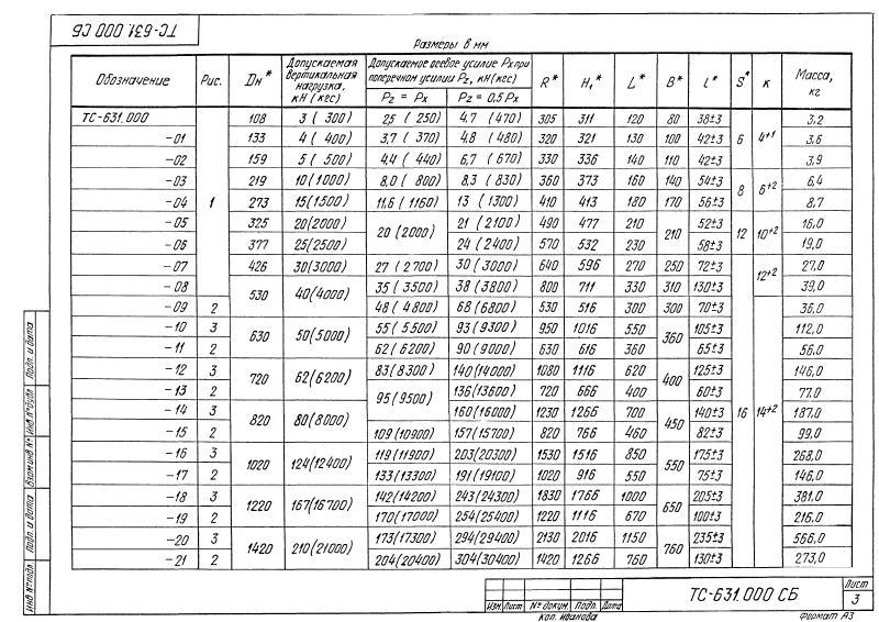 Техническая документация опор сварных отводов ТС-631