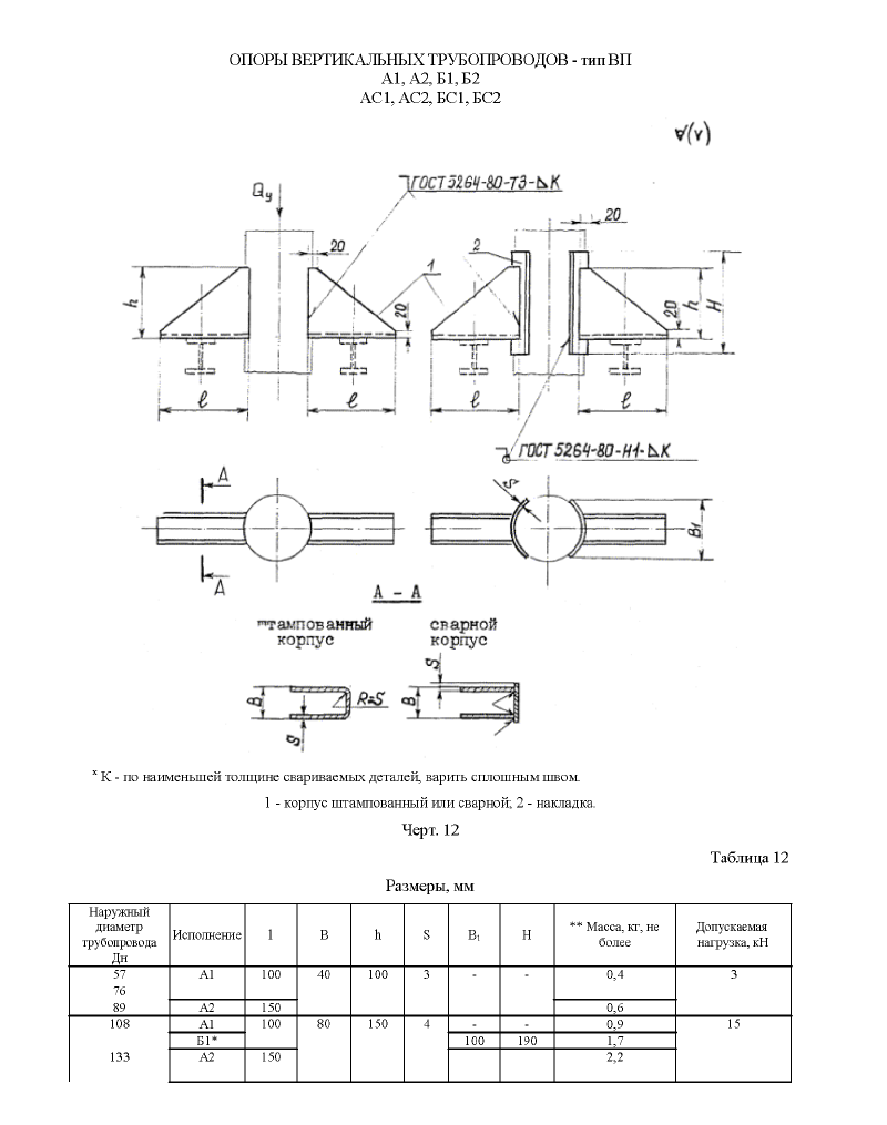 Техническая документация опор вертикальных трубопроводов